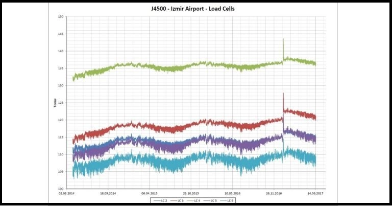 Structural Health Monitoring